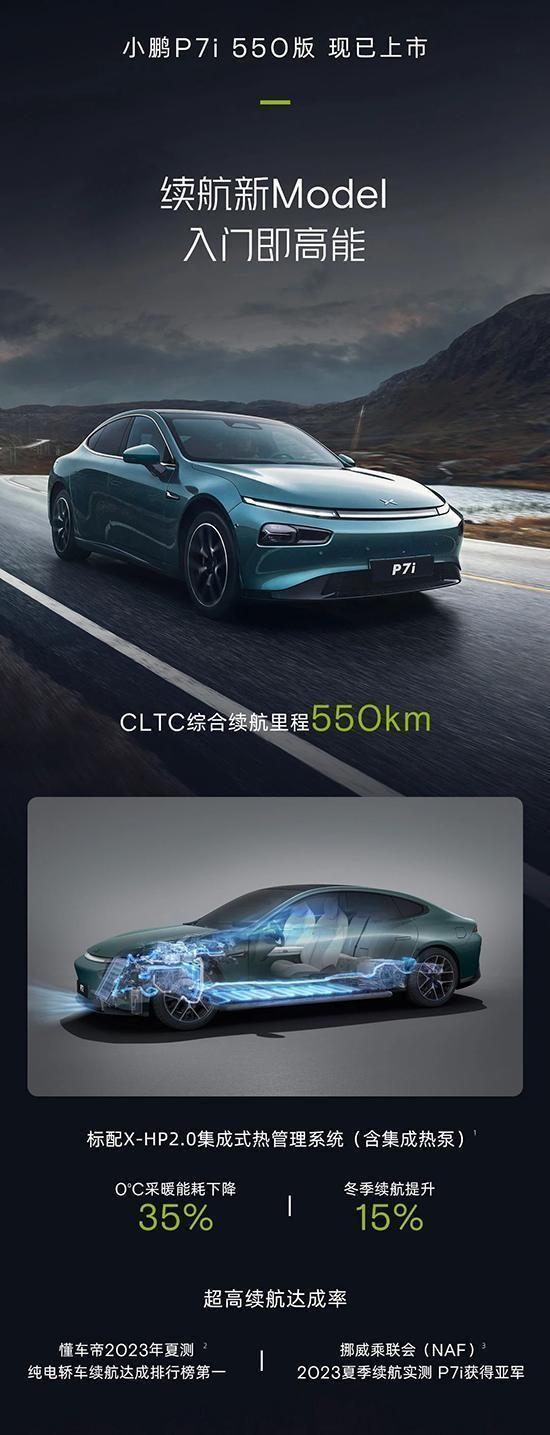 Summary of new cars listed in the 45th week of 2023 (11.6-11.12)