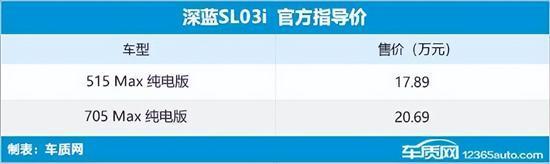 Summary of new cars listed in the 45th week of 2023 (11.6-11.12)