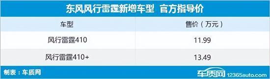Summary of new cars listed in the 45th week of 2023 (11.6-11.12)