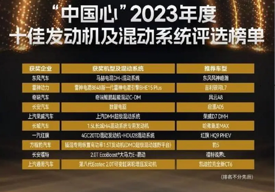 官宣!2023年国产十佳发动机揭晓:奇瑞吉利前三,比亚迪长安入选