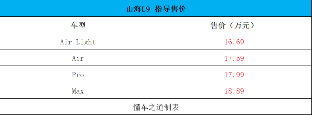 16萬(wàn)多的插混SUV，軸距比肩漢蘭達(dá)，有7座可選！