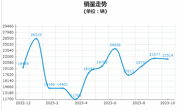 全系混動(dòng)，設(shè)計(jì)大變樣，第九代凱美瑞繼續(xù)“穩(wěn)如老狗”？