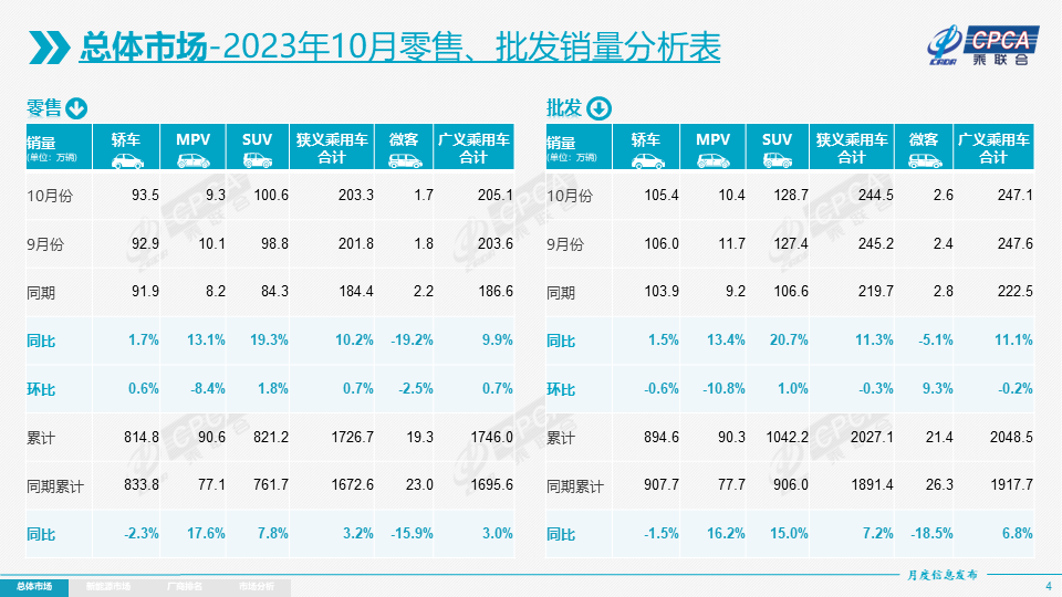 車市“銀十”放榜，成色足、底色亮