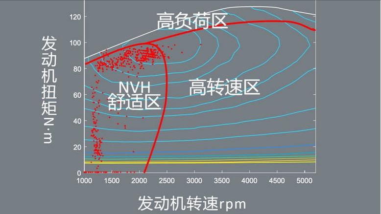 增程式混动技术落后？ 为什么车能在质疑声中越卖越好？