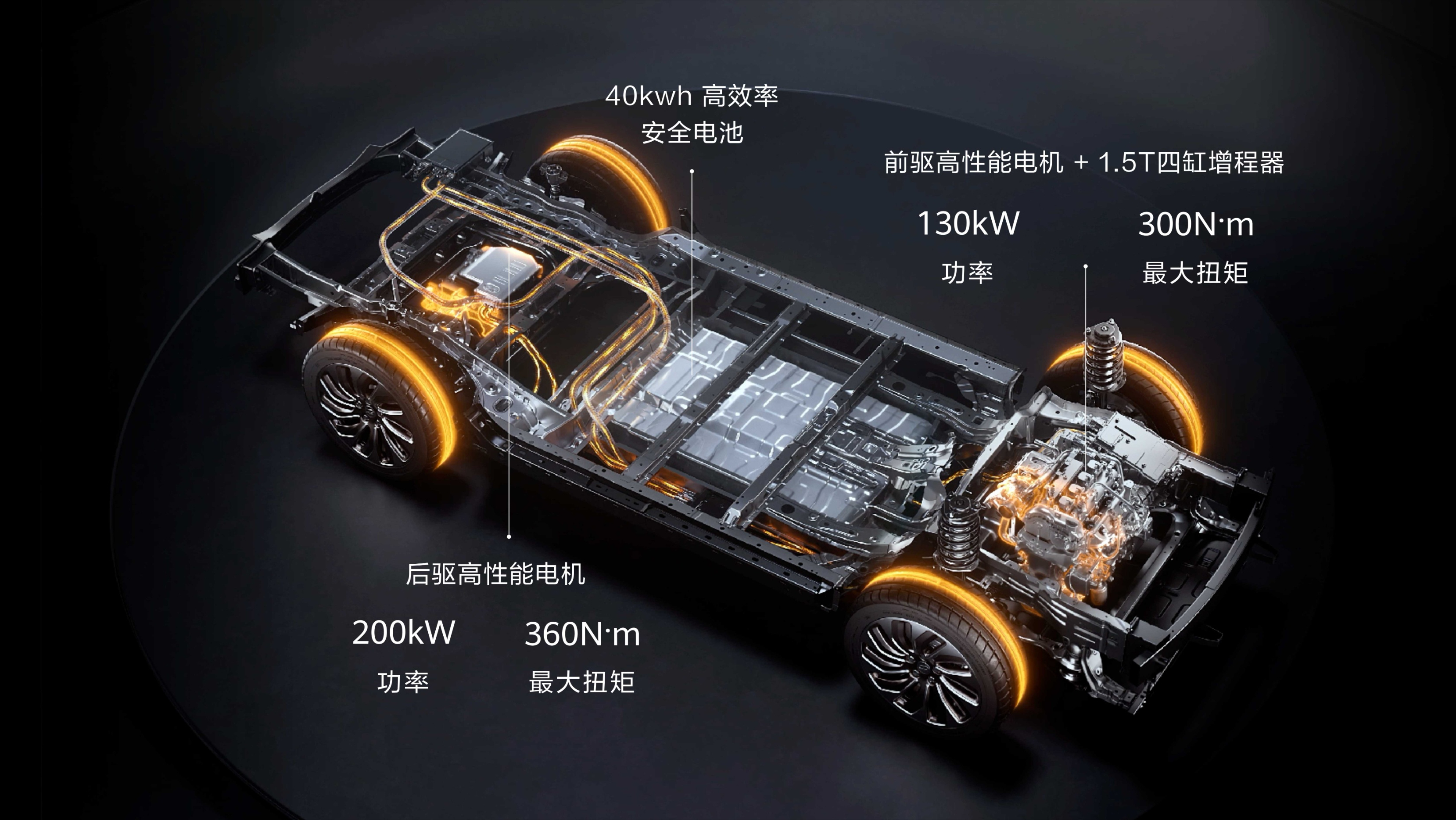 增程式混动技术落后？ 为什么车能在质疑声中越卖越好？
