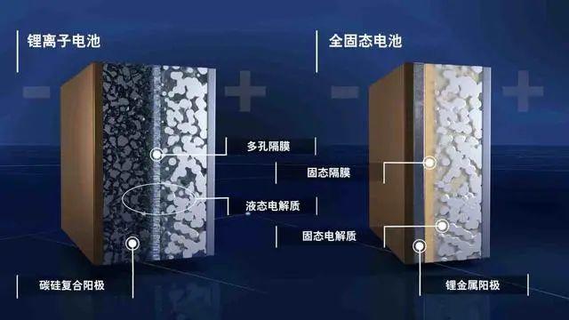國(guó)產(chǎn)固態(tài)電池重大突破！