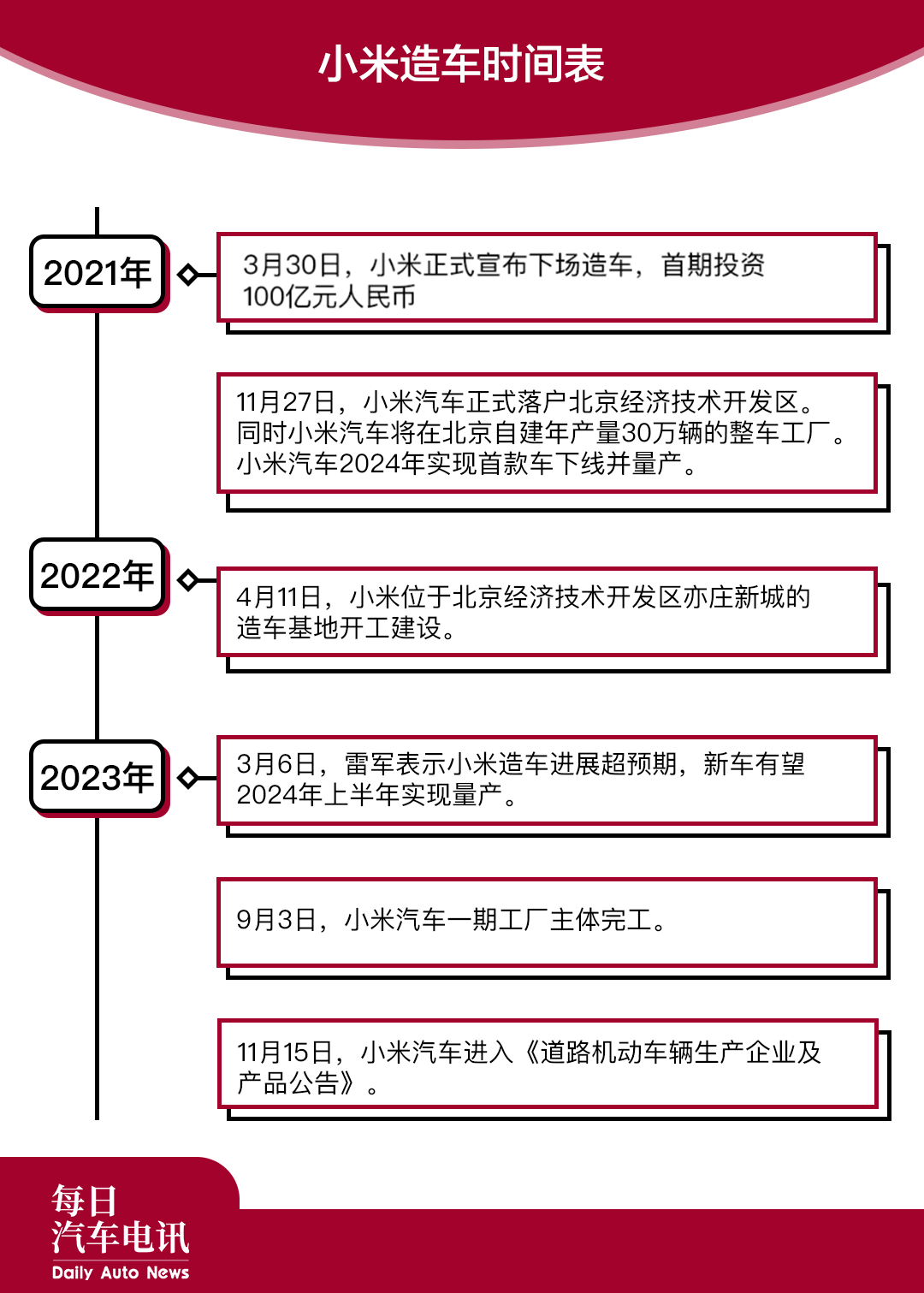 30万的小米汽车，还值得年轻人期待吗？