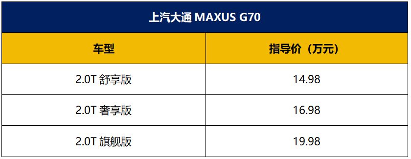 售价14.98万-19.98万元 上汽大通MAXUS G70正式上市