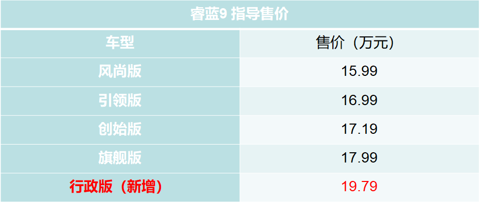 睿蓝9行政版上市 售19.79万元 成车系最贵车型