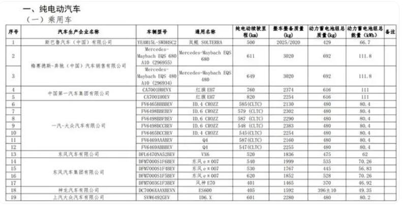 新一批免征購置稅名錄出爐 特斯拉Model Y、五菱宏光MINIEV上榜