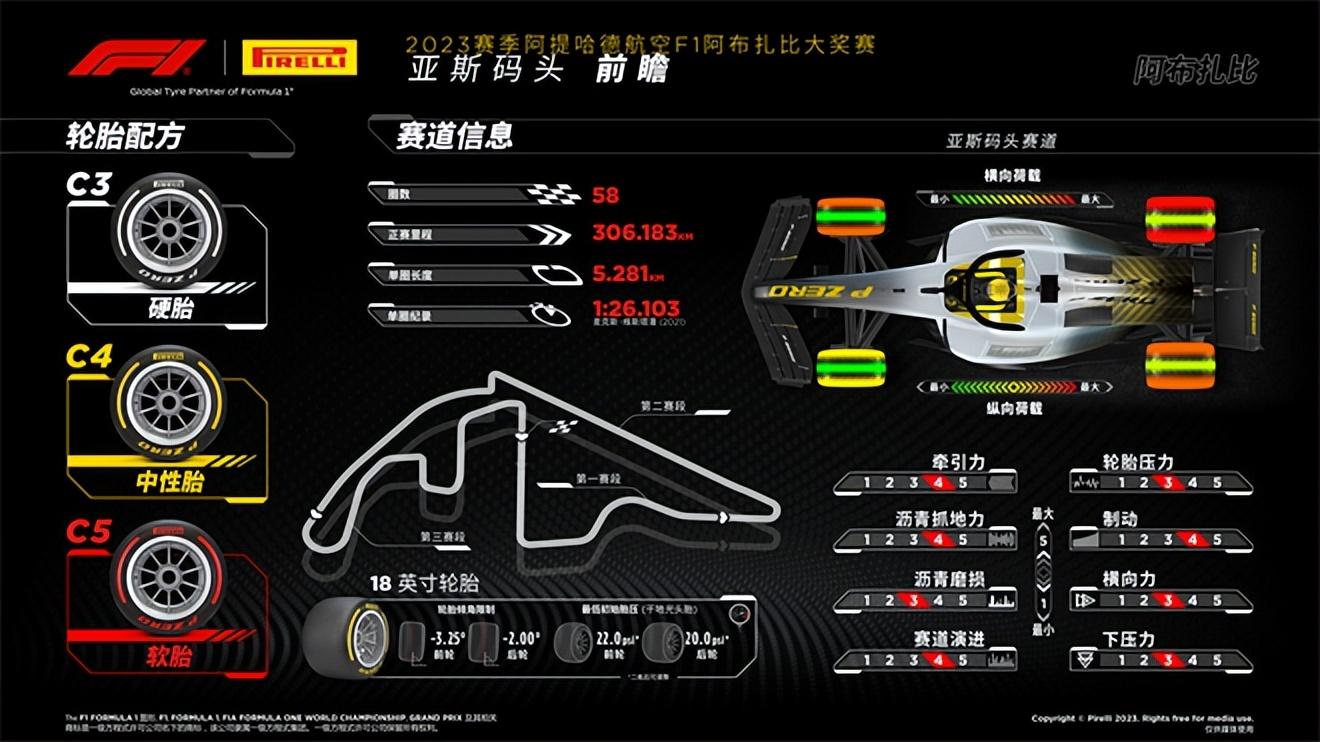 2023赛季阿布扎比大奖赛——前瞻