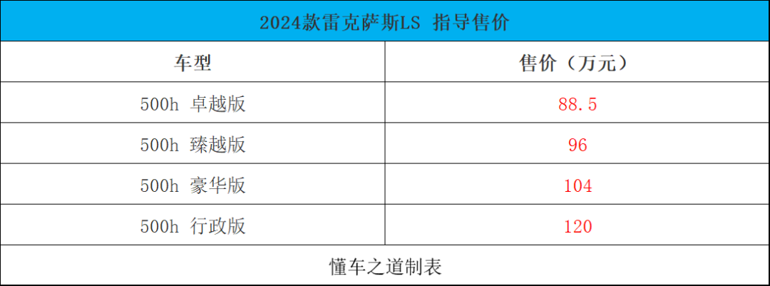 S78的强有力竞品，2024款雷克萨斯LS