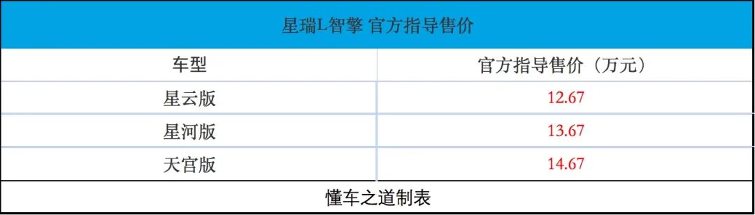 挑戰(zhàn)豐田油電混動，吉利用這兩款車型！