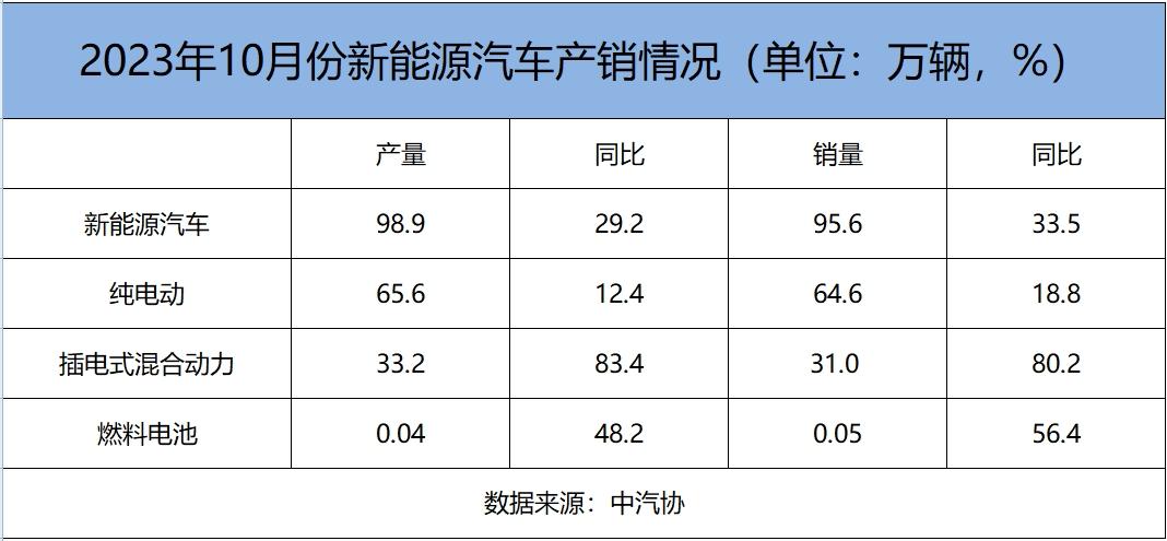 東北兩場大雪，撕掉了電動車最后一塊“遮羞布”，車主：苦不堪言