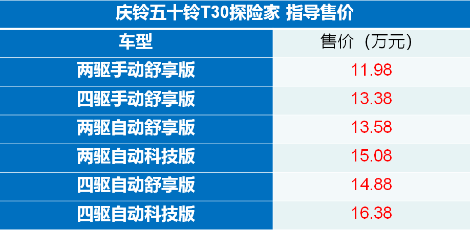 房车底盘新选择 庆铃五十铃T30探险家上市 11.98万起售