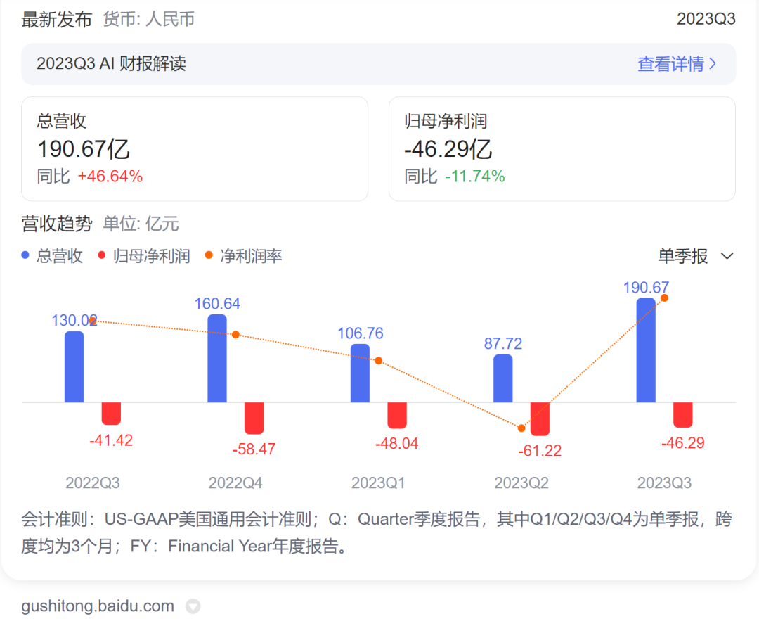 為什么蔚來注定需要阿爾卑斯？