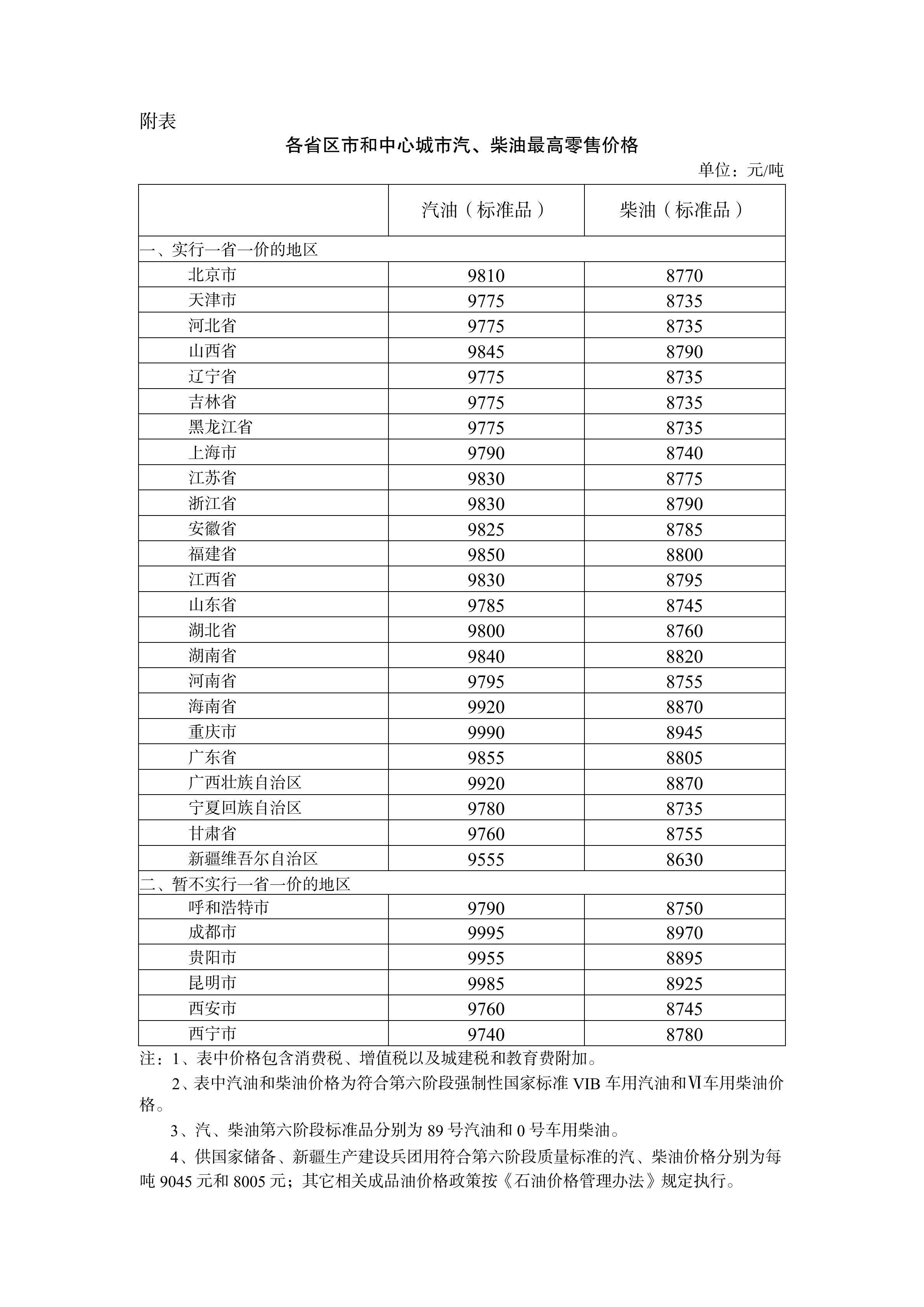 12月5日24时起国内汽、柴油价格每吨分别降低55元、50元