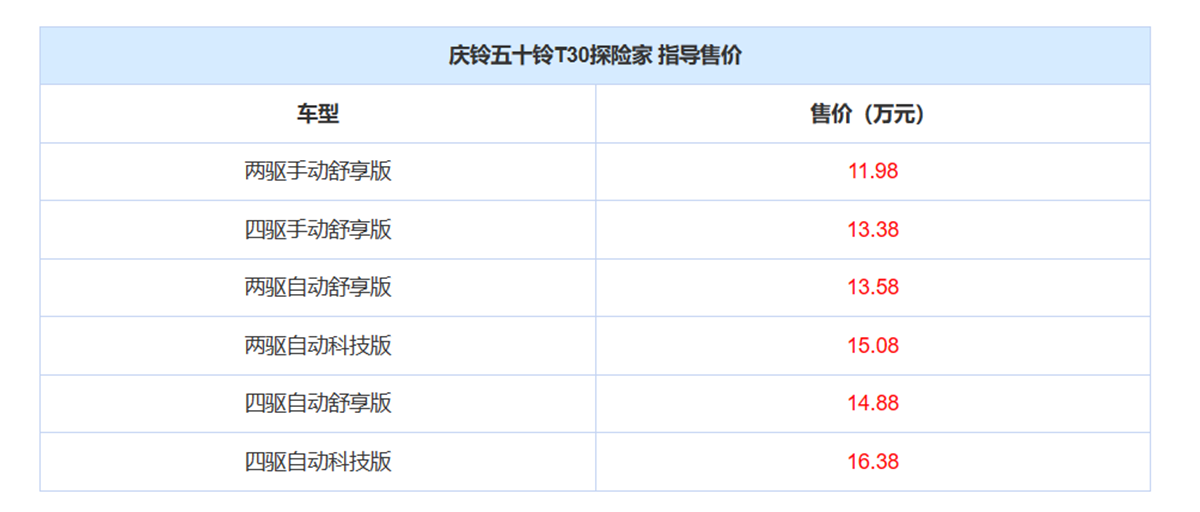 庆铃五十铃T30探险家上市，外观很霸气，搭载3.0T柴油动力