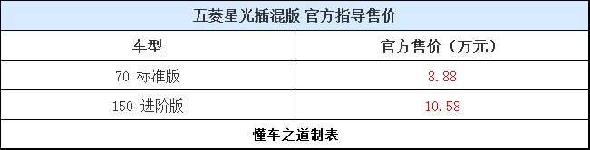 比秦PLUS大一號，五菱星光PHEV上市