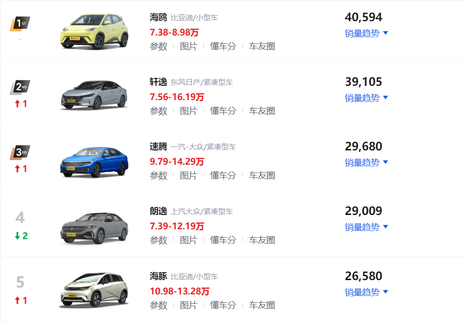 车市排行榜_2023年11月国内汽车销量排行榜