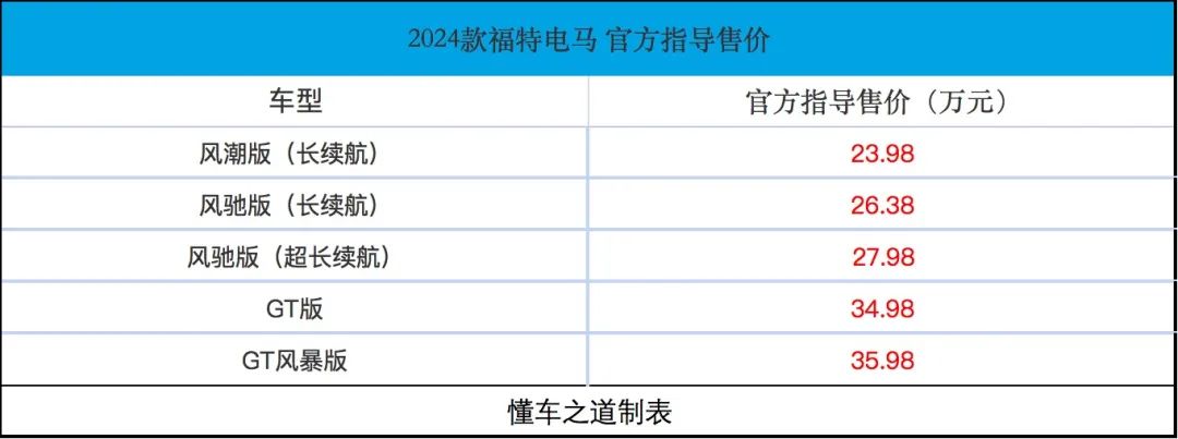 最強(qiáng)福特，3.57秒破百的2024款福特電馬