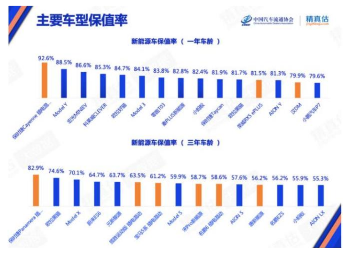 比亚迪公布秦家族的11月销量，达到4.24万台，保值率表现怎样？