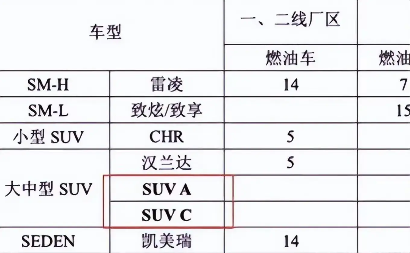 廣汽豐田引入？豐田Grand Highlander國產信息曝光