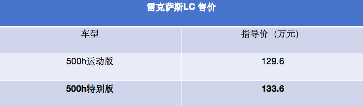 选保时捷911还是它？雷克萨斯LC 500h特别版上市，售133.6万元