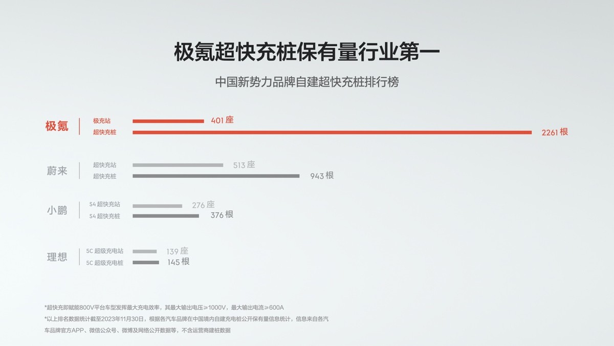 金砖时代全球第一，极氪发布金砖电池 体积利用率83.7%