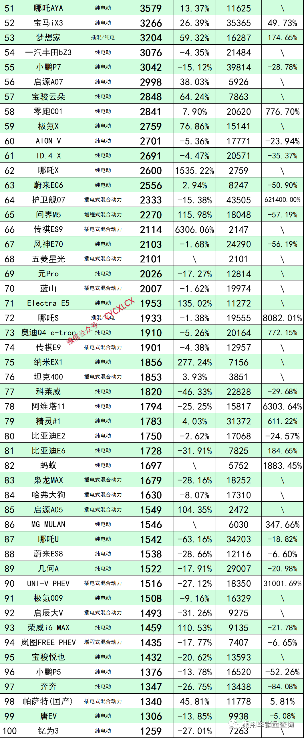 面包车销量排行_新车资讯-新车上市|新款车型发布-盖世汽车