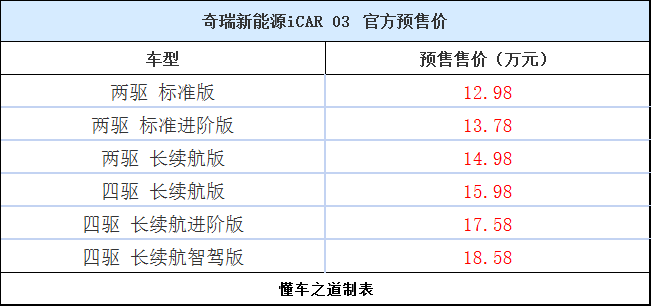 纯电方盒子，造型硬派的奇瑞新能源iCAR 03