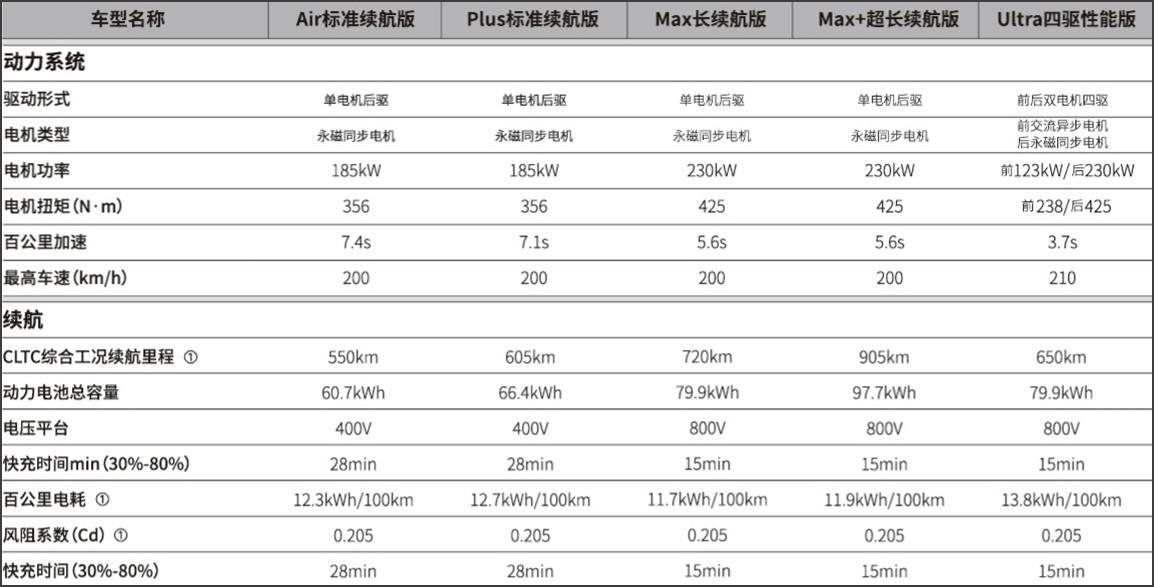 星纪元ES正式上市 22.58万元起售 超舒适C级旗舰轿车