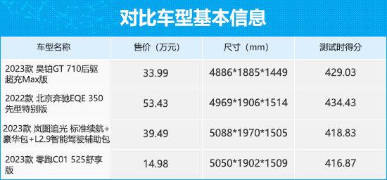 四款热门纯电中大型车商品性横评