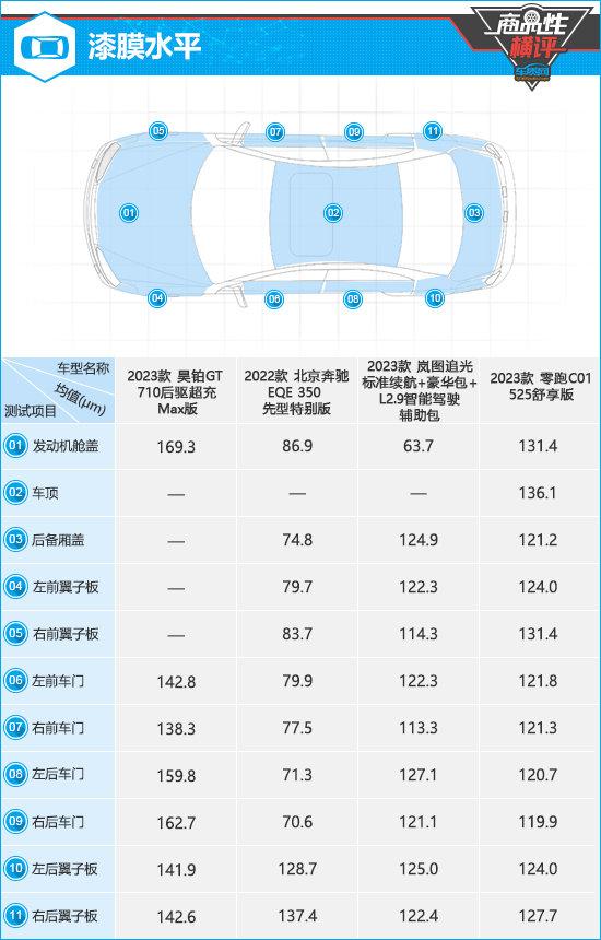 四款热门纯电中大型车商品性横评