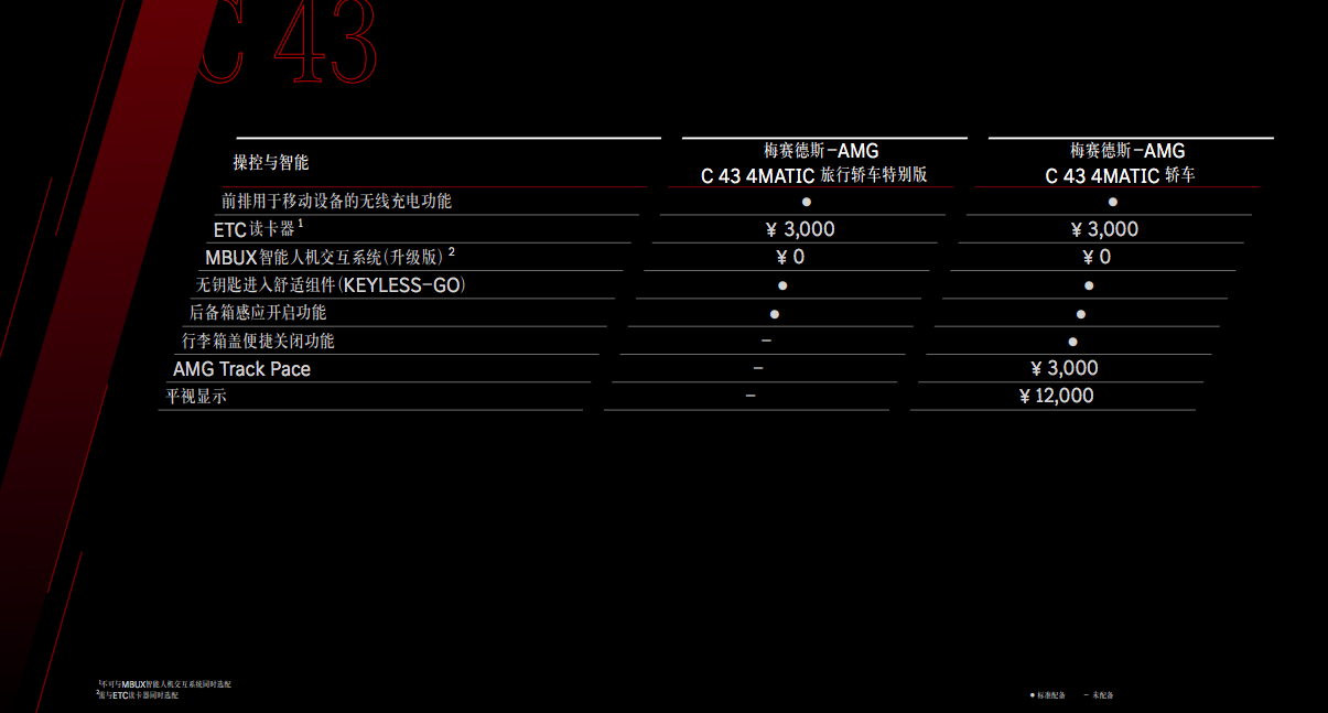 涨9200元/配置升级，新款梅赛德斯-AMG C 43上市，售价61.52万元起