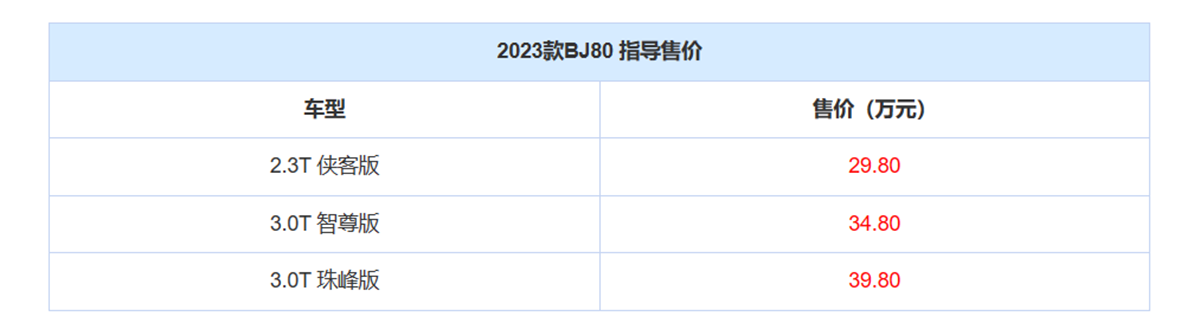 2023款北京BJ80上市，外观很霸气，配置增加，两种动力