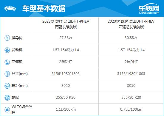 2023款魏牌蓝山DHT-PHEV完全评价报告