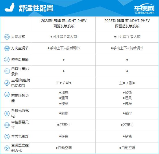 2023款魏牌蓝山DHT-PHEV完全评价报告