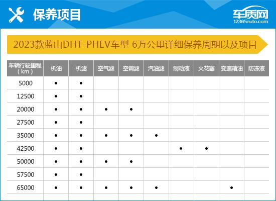 2023款魏牌蓝山DHT-PHEV完全评价报告