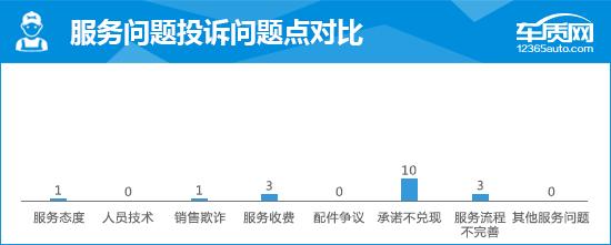 2023款魏牌蓝山DHT-PHEV完全评价报告