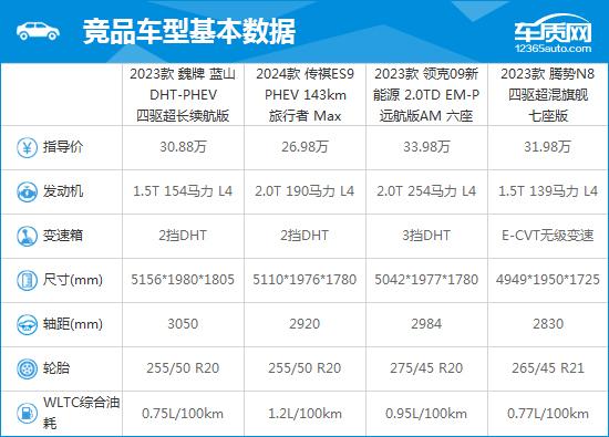 2023款魏牌蓝山DHT-PHEV完全评价报告