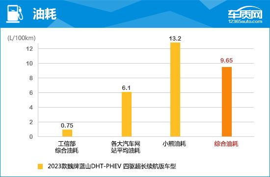 2023款魏牌蓝山DHT-PHEV完全评价报告