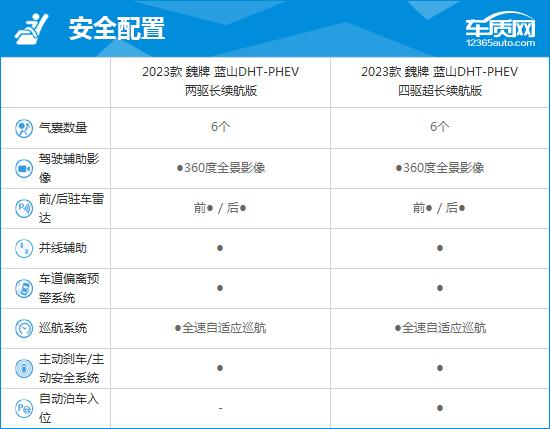 2023款魏牌蓝山DHT-PHEV完全评价报告