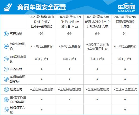 2023款魏牌蓝山DHT-PHEV完全评价报告