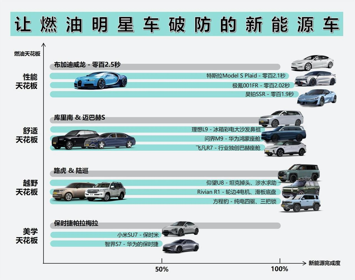 盘点让燃油明星车破防的新能源