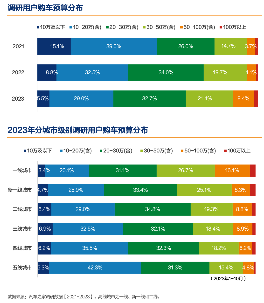 年轻人的购车消费观，你全想错了！