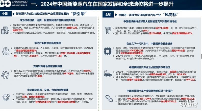 2024年新能源汽車增速約40％，產(chǎn)銷規(guī)模有望達(dá)1300萬輛