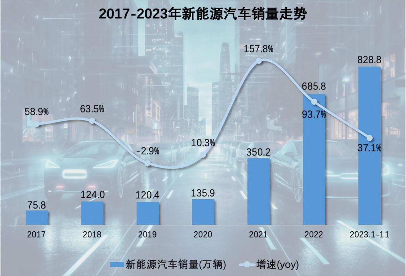 回望2023：中国车市关键词
