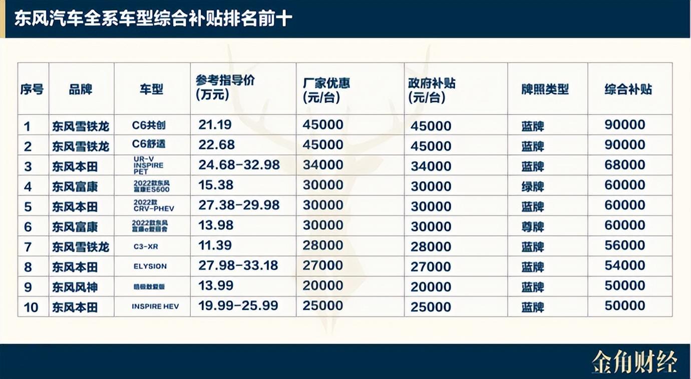 價格戰(zhàn)一年如何突圍，特斯拉選擇逆勢漲價