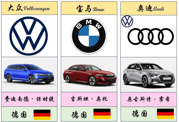 世界各国车标大盘点（珍藏版）